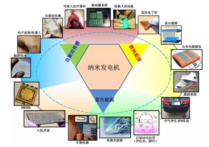 Ժʿ_(chung)ļ{װl(f)늙C(j)(q)(dng)ϵy(tng)ČW(xu)ưl(f)չD